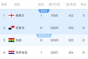 厄瓜多尔vs库拉索-2-世界杯小组赛西班牙vs佛得角直播pf_世界杯小组赛西班牙vs佛得角直播在线观看_免费观看世界杯小组赛西班牙vs佛得角直播
