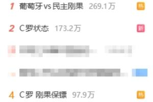 波黑vs卡塔尔-11-微博热搜前10有8条葡萄牙比赛相关：C罗状态、0射正、哄睡…
