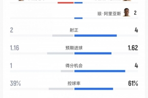 波黑vs卡塔尔-9-荷兰vs瑞典直播9w_荷兰vs瑞典直播在线观看_免费观看荷兰vs瑞典直播
