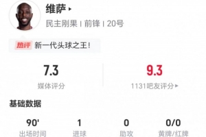 塞内加尔vs伊拉克直播-维萨本场2射进1球 11对抗4成功+3犯规3造犯规2被过 获评7.3分