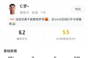 澳大利亚vs土耳其-C罗本场数据：首发打满全场，3射门0射正，25次触球0次过人