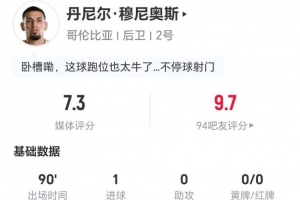 世界杯_巴拉圭vs澳大利亚-穆尼奥斯本场1球+10丢失球权 3解围3拦截2抢断+5对抗3成功