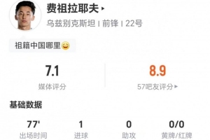 巴掌马vs克罗地亚-7-队史首球！费祖拉耶夫本场1射+16丢失球权 9对抗4成功+2造犯规