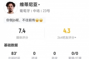 法国vs塞内加尔-3-维蒂尼亚本场0射0关键传球 13长传11成功+5对抗1成功 获评7.4分