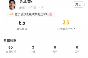 法国vs塞内加尔-5-超巨失误，金承奎数据：2次禁区内扑救+62%传球成功率，评分6.5