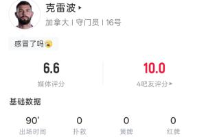 葡萄牙vs刚果民主共和国-9-现场观赛！加拿大门将克雷波全场0扑救0出击 18次触球15次传球