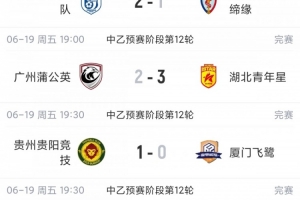 韩国vs捷克-1-中乙综述：贵阳竞技力克厦门飞鹭6分领跑南区 湖北青年星升至第2