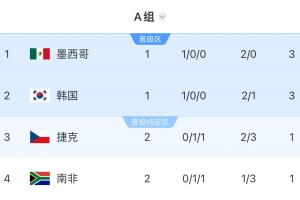 葡萄牙vs刚果民主共和国-5-巴西vs海地直播0g_巴西vs海地直播在线观看_免费观看巴西vs海地直播