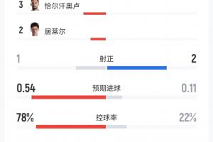 苏格兰vs摩洛哥-7-世界杯美国vs澳大利亚直播e6_世界杯美国vs澳大利亚直播在线观看_免费观看世界杯美国vs澳大利亚直播