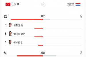 墨西哥vs韩国-4-濒临出局！黄健翔：土耳其整体到个人都缺乏力量，围着打愣打不透