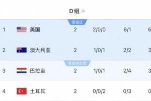 挪威vs法国-3-海地、土耳其出局！小组同分不再优先比净胜球，按旧规则还有希望