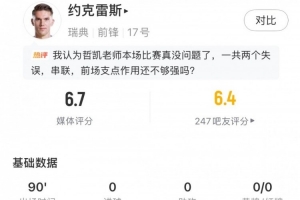 英格兰vs克罗地亚-5-约克雷斯本场数据：5射3正，预期进球0.25，2关键传球，评分6.7