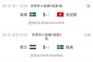 墨西哥vs韩国-归零！瑞典上场5-1大胜突尼斯 本场1-5不敌荷兰净胜球清零
