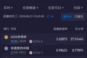 世界杯_葡蔔牙vs乌兹别克斯坦-中午看世界杯！CCTV5直播突尼斯vs日本收视率超3%、市占率超27%