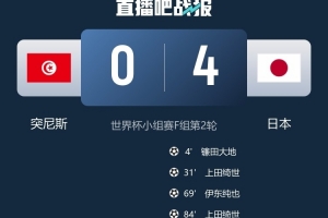 突尼斯vs日本-3-世界杯小组赛挪威vs塞内加尔直播uw_世界杯小组赛挪威vs塞内加尔直播在线观看_免费观看世界杯小组赛挪威vs塞内加尔直播