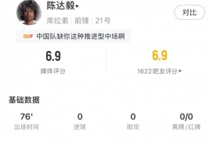 阿根廷vs奥地利-4-陈达毅全场数据：2关键传球+4次过人+7次成功地面对抗，评分6.9