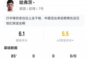 科特迪瓦vs厄瓜多尔-哈弗茨本场3射1正+2错失进球 16丢失球权+11对抗4成功 仅获6.1分