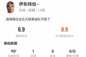 西班牙vs佛得角直播-伊东纯也本场2射1正进1球 8过人1成功+24丢失球权 获评6.9分