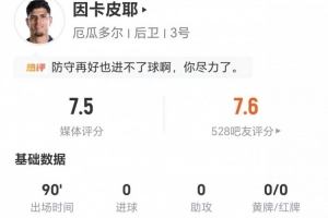 墨西哥vs韩国-3-因卡皮耶本场2射0正+1失良机 2关键传球+4解围3抢断 14对抗10成功