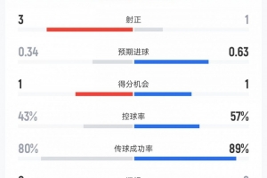 免费挪威vs塞内加尔直播进球集锦_免费挪威vs塞内加尔直播进球集锦在线观看_免费看直播
