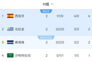 火爆挪威vs塞内加尔直播进球集锦_火爆挪威vs塞内加尔直播进球集锦在线观看_免费看直播