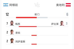 西班牙vs沙特阿拉伯-3-南非vs韩国直播全场录像_南非vs韩国直播全场录像在线观看_免费看直播
