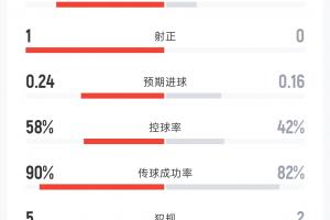 实时新西兰vs比利时直播_实时新西兰vs比利时直播在线观看_免费看直播