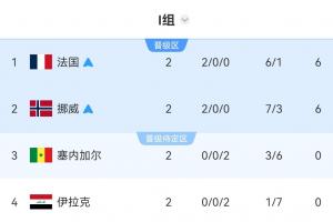 世界杯_巴拉圭vs澳大利亚-今日西雅图风暴vs菲尼克斯水星直播_今日西雅图风暴vs菲尼克斯水星直播在线观看_免费看直播
