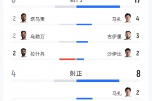 最新U17男篮世界杯喀麦隆U17vs中国U17男篮比分预测_最新U17男篮世界杯喀麦隆U17vs中国U17男篮比分预测在线观看_免费看直播