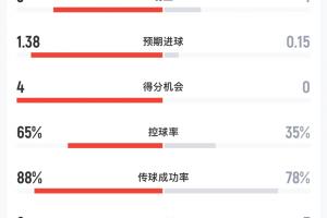 重磅中超北京国安vs山东泰山进球集锦_重磅中超北京国安vs山东泰山进球集锦在线观看_免费看直播